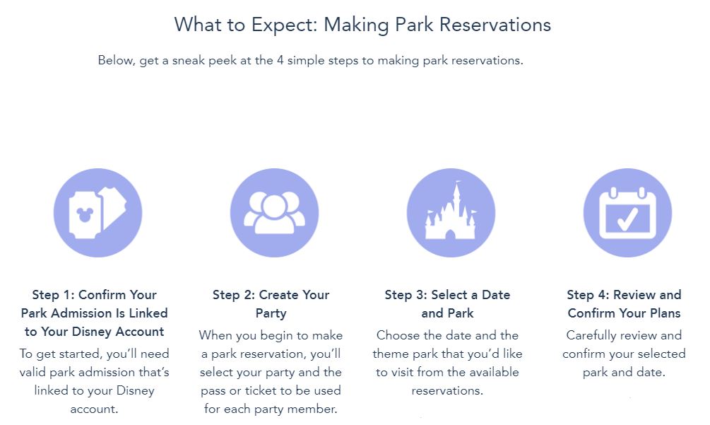 Disney World Park Pass Reservations