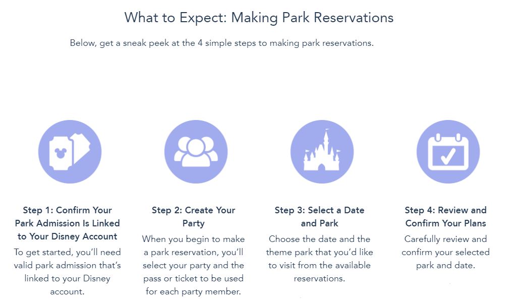 Disney Theme Park Reservations