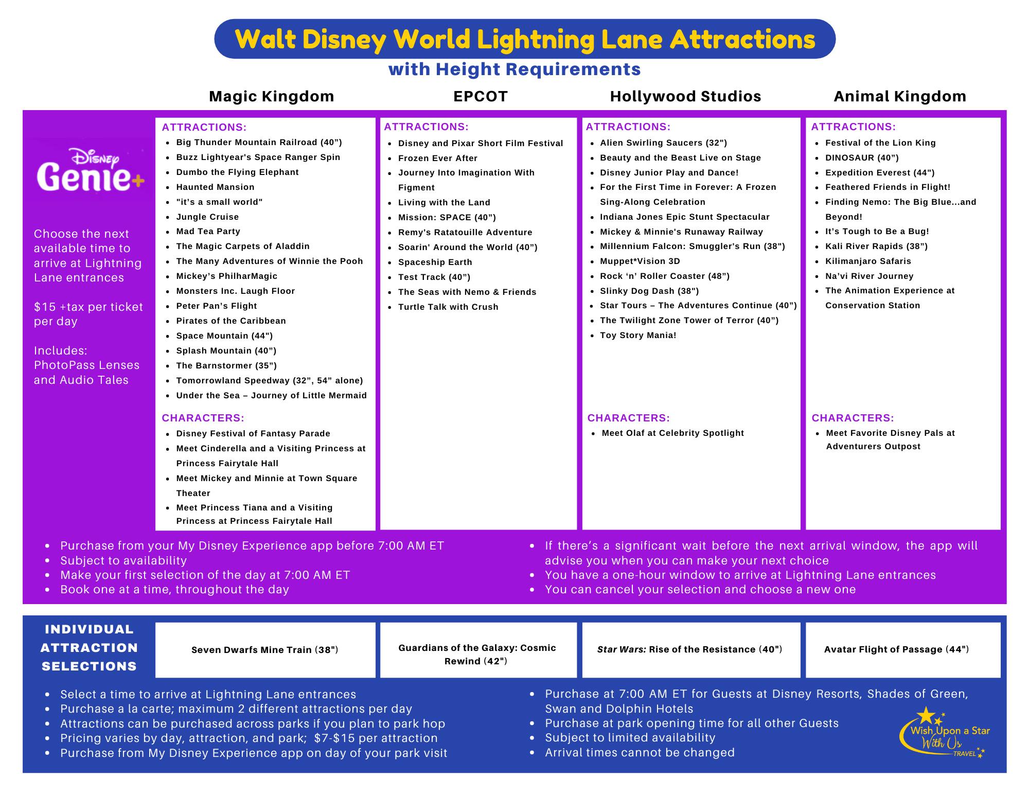 Disney Genie+ and Lightning Lane Ride List