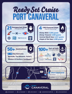 Fun Facts About Port Canaveral, a cruise terminal offering many cruise itineraries and ships that would be perfect for an Orlando Conference Group Vacation extension!