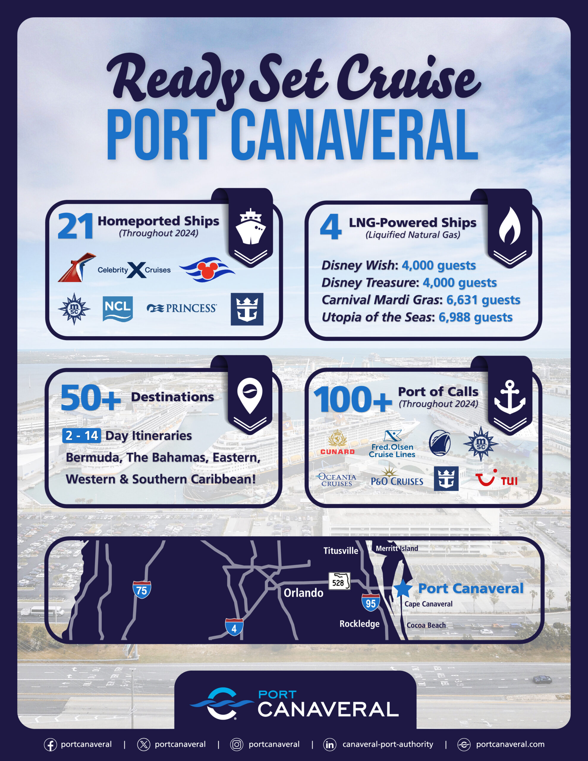 Fun Facts About Port Canaveral, a cruise terminal offering many cruise itineraries and ships that would be perfect for an Orlando Conference Group Vacation extension!