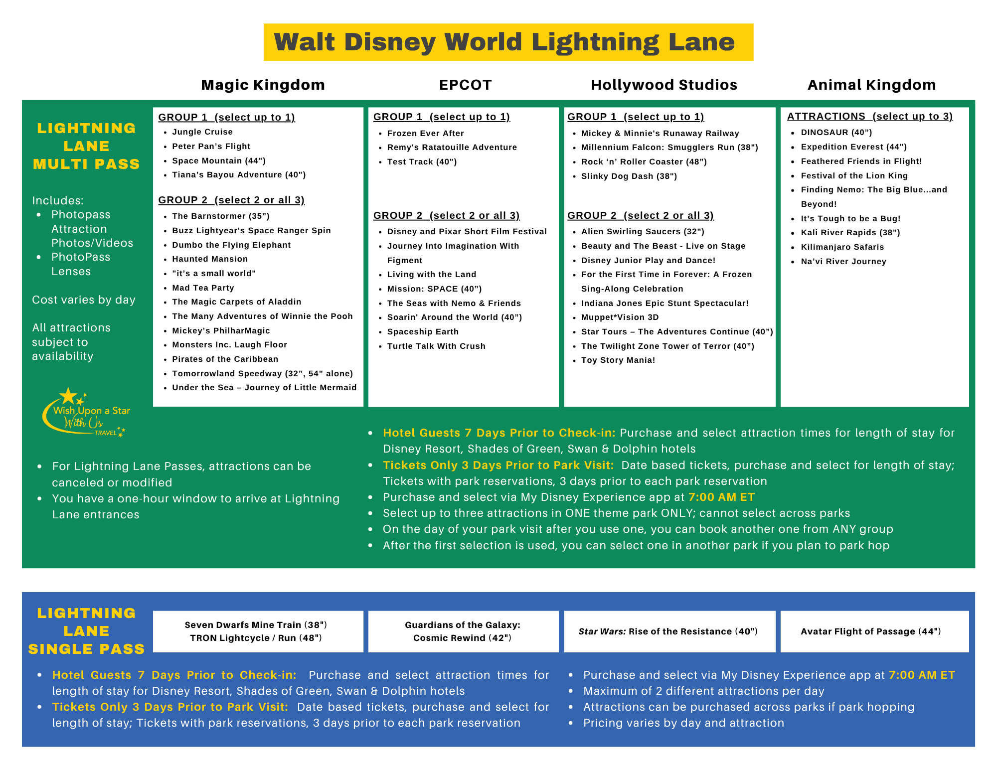 Lightning Lane Multi Pass and Single Pass Attractions at Walt Disney World - Updated July 2025 Lightning Lane Multi Pass and Single Pass Attractions at Walt Disney World - Updated July 2025