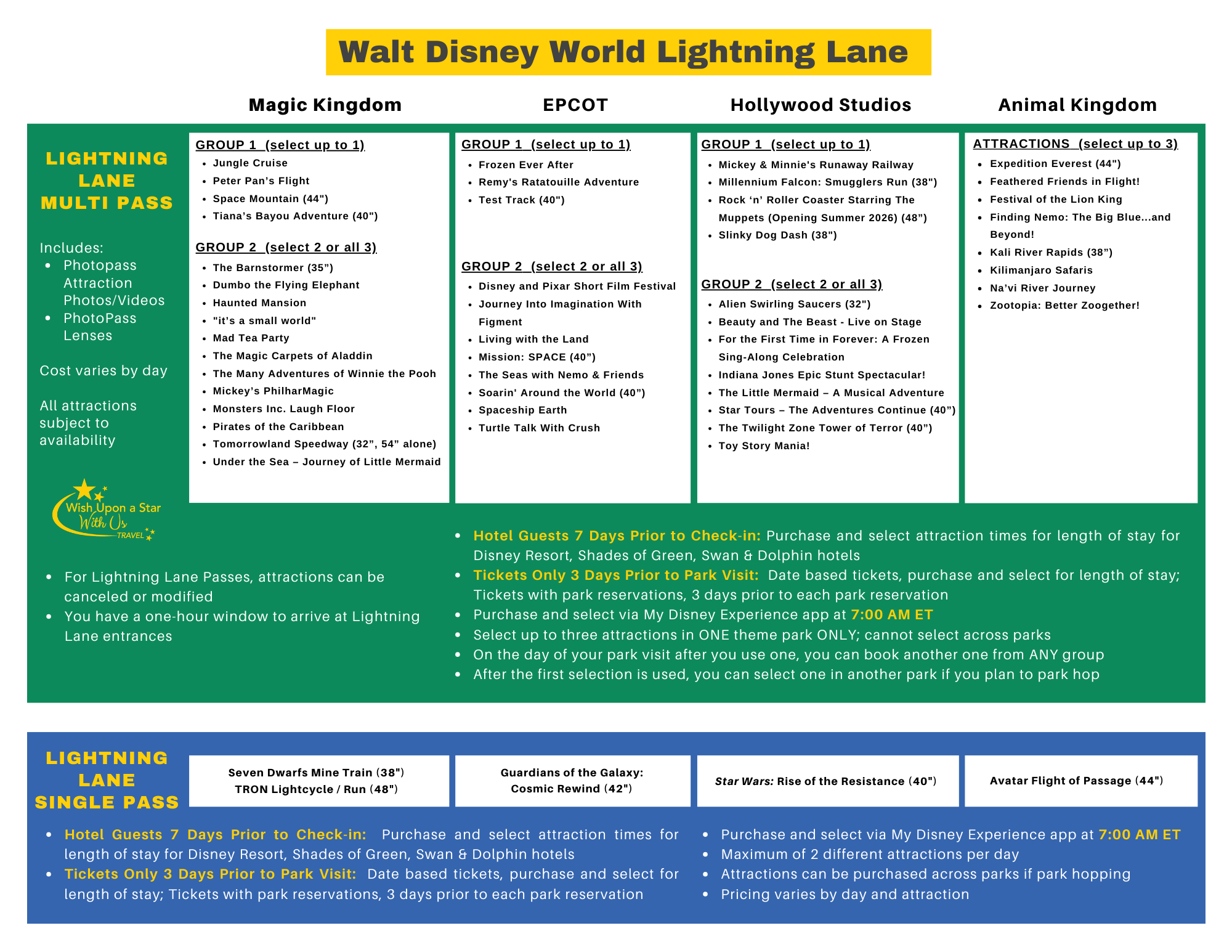 Lightning Lane Multi Pass and Single Pass - Updated April 2026