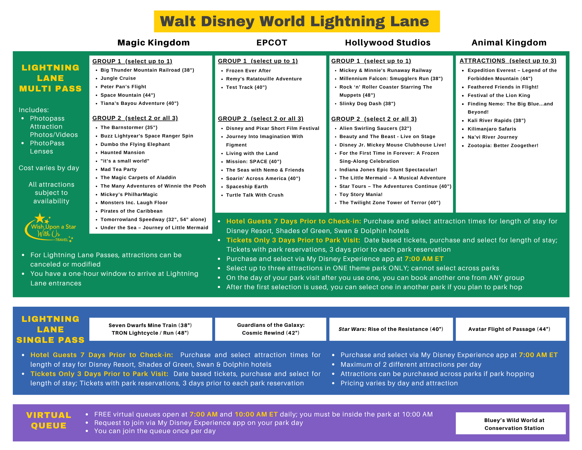 Lightning Lane Attractions for Walt Disney World - Multi Pass and Single Pass- Updated 6-2-26